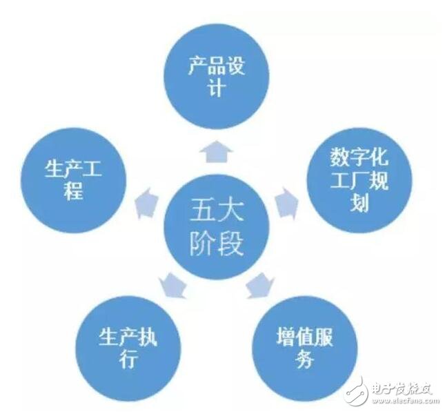 基于智能制造技术研究与设计-电子电路图,电子技术资料网站
