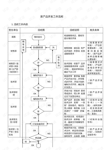 新产品开发中的技术服务 全过程支持），交付的挑战与应对之道